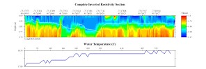 EarthImager thumbnail JPEG image of line 72 resistivity and temperature profile.