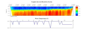 EarthImager thumbnail JPEG image of line 76 resistivity and temperature profile.