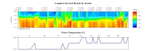 EarthImager thumbnail JPEG image of line 77 resistivity and temperature profile.