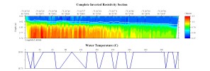 EarthImager thumbnail JPEG image of line 81 resistivity and temperature profile.