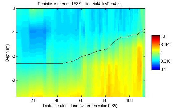 MATLAB JPEG image of line 98 resistivity profile.