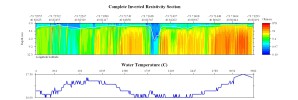 EarthImager thumbnail JPEG image of line 54, file 2 resistivity and temperature profile.