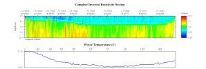 EarthImager thumbnail JPEG image of line 58 resistivity and temperature profile.