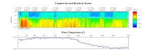 EarthImager thumbnail JPEG image of line 66 resistivity and temperature profile.