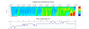 EarthImager thumbnail JPEG image of line 71 resistivity and temperature profile.