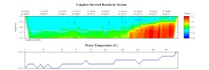EarthImager thumbnail JPEG image of line 33, file 2 resistivity and temperature profile.