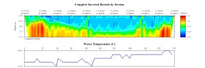 EarthImager thumbnail JPEG image of line 37 resistivity and temperature profile.