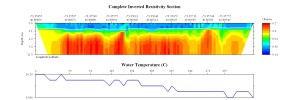 EarthImager thumbnail JPEG image of line 41 resistivity and temperature profile.