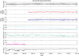 Thumbnail image for figure 12 and link to larger image. A graph of data from mooring 859, Buzzards Bay North.