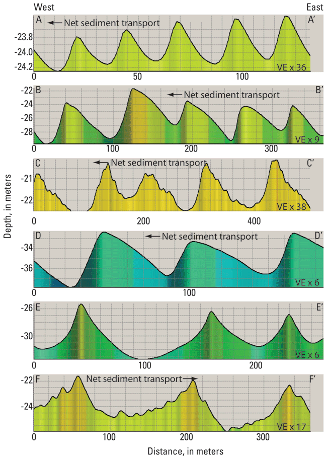 Figure 20. Chart of sand wave profiles in study area.