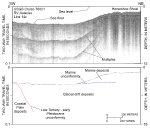 Thumbnail image of figure 3 and link to larger figure. Image of Uniboom seismic-reflection profile.