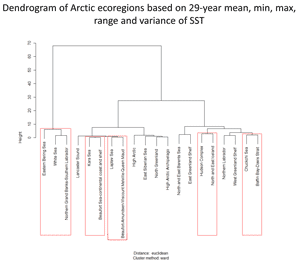 Thumbail image for Figure 4, dendrogram of Arctic ecorgions, and link to full-sized figure.