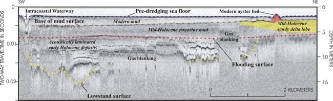 Figure 2, seismic-reflection profile showing the four surfaces.