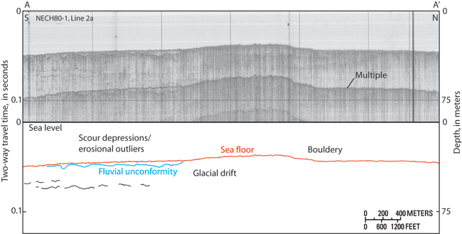 Figure 15. A seismic-reflection profile across the study area.