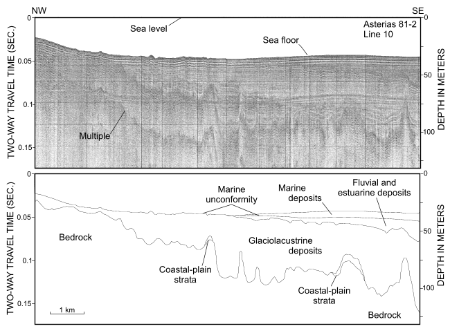 Figure 3. Image of Uniboom seismic-reflection profile.