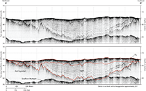 Chirp seismic-reflection profile D–D′ with seismic stratigraphic interpretation