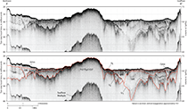 Chirp seismic-reflection profile E–E′ with seismic stratigraphic interpretation.