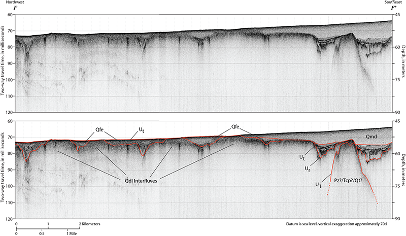 Chirp seismic-reflection profile F–F′ with seismic stratigraphic interpretation