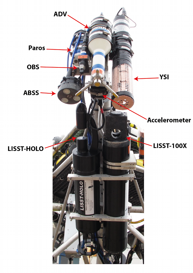 Figure 8. Bottom view of profiling arm; instruments are labeled.