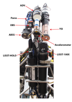 Thumbail
                        image for Figure 8, Bottom view of profiling arm; instruments are labeled.
