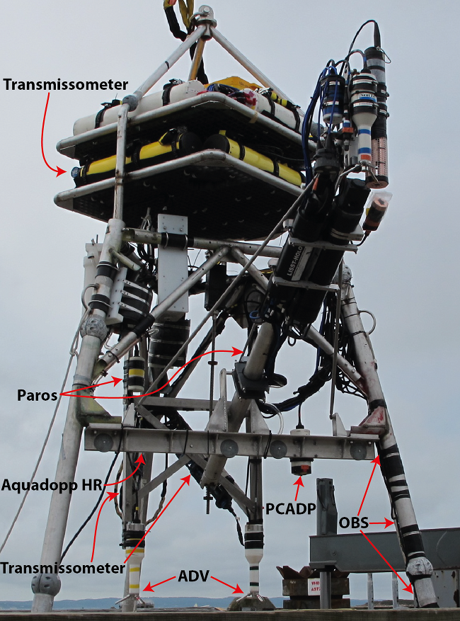Figure 3. View of tripod with profiling arm from the front