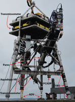 Thumbail
                        image for Figure 3, Front view of the tripod with the profiling arm; frame-mounted instruments are labeled. Profiling arm is in the up position.