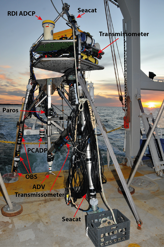 Figure 6. Rear view of tripod with profiling arm; frame-mounted instruments are labelled.