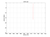 Thumbnail image of a representative sound velocity profile