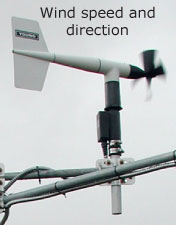 Inset photo showing the wind-monitoring sensor