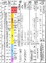 Thumbnail image of figure 9 and link to larger figure. Chart showing grain size classifications.