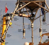 Figure 7, A view of the Flobee tripod from below. Instruments labeled are acoustic Doppler velocimeters (ADV), pulse-coherent acoustic Doppler current profiler (PCADP), optical backscatter sensors (OBS), acoustic backscatter sensors (ABS), Paroscientific pressure sensors (Paros), transmissometer, and Zebratech wipers. Photograph by Sandy Baldwin.