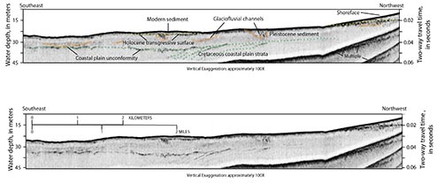 High-resolution chirp seismic-reflection proflie showing stratigraphic features and geometries discussed in the text, offshore of Fire Island, New York.
