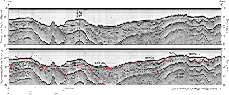 Chirp seismic-reflection profiles A with seismic stratigraphic interpretation.