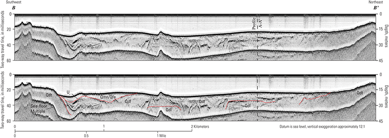 Chirp seismic-reflection profile B with seismic stratigraphic interpretation.