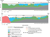 Thumbnail image for Figure 13, geologic sections D and E illustrating the general distributions and thicknesses of seismic stratigraphic units and major unconformities beneath Buzzards Bay and link to larger image.
