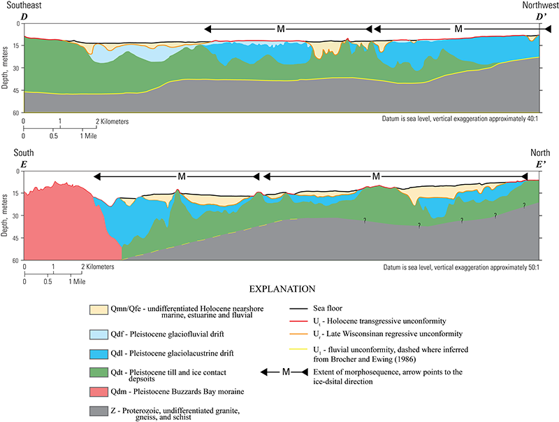 Geologic sections (D-D' and E-E') illustrating the general distributions and thicknesses of seismic stratigraphic units and major unconformities beneath Buzzards Bay.