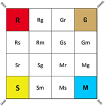 Thumbnail image for Figure 6, bottom-type classification based on four basic sediment units; Rock, Gravel, Sand, and Mud.