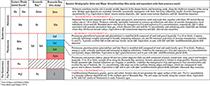 Thumbnail image for Figure 9, Seismic stratigraphic units and major unconformities interpreted within eastern Rhode Island Sound and within Buzzards Bay, Massachusetts and link to larger image.