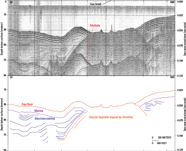 Figure 15. A seismic-reflection profile in the study area.