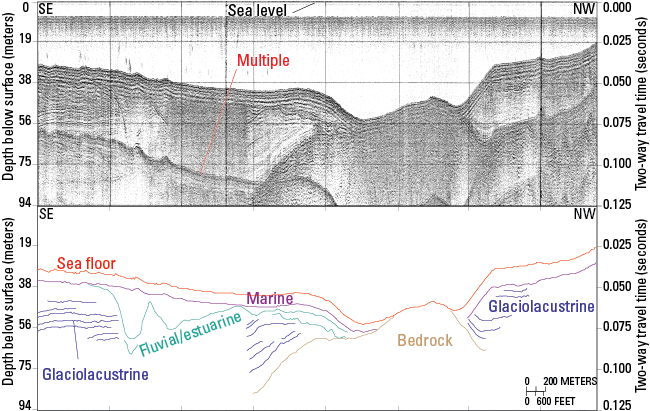 Figure 29. Seismic-reflection profile in the study area.