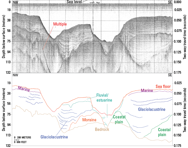Figure 30. Seismic-reflection profile in the study area.