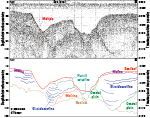 Thumbnail image of figure 30 and link to larger figure. Seismic-reflection profile in the study area.
