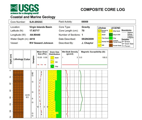 Example of a Core Summary Sheet created in LogPlot 7
