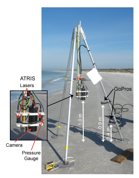 Figure7, tripod configuration showing the ATRIS system, pressure gauge, and GoPro cameras.