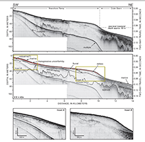 A chirp seismic reflection profile across the inner shelf from near the southern end of Plum Island, Massachusetts, to approximately 70 meters (m) water depth (see fig. 12 for profile location). The top panel is the uninterpreted profile, and the middle panel is interpreted to show geologic units. Fluvial and deltaic deposits overlie glacial-marine sediments, which overlie bedrock. The Holocene sand sheet is separated from fluvial sediments by a transgressive unconformity (red line, where the solid line is interpreted and dashed red is inferred).
