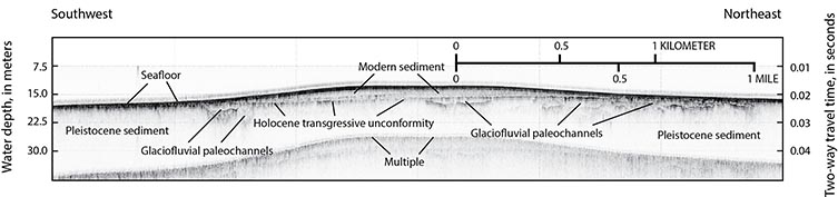 Chirp seismic-reflection profile illustrating the stratigraphic features and geometries discussed in this report