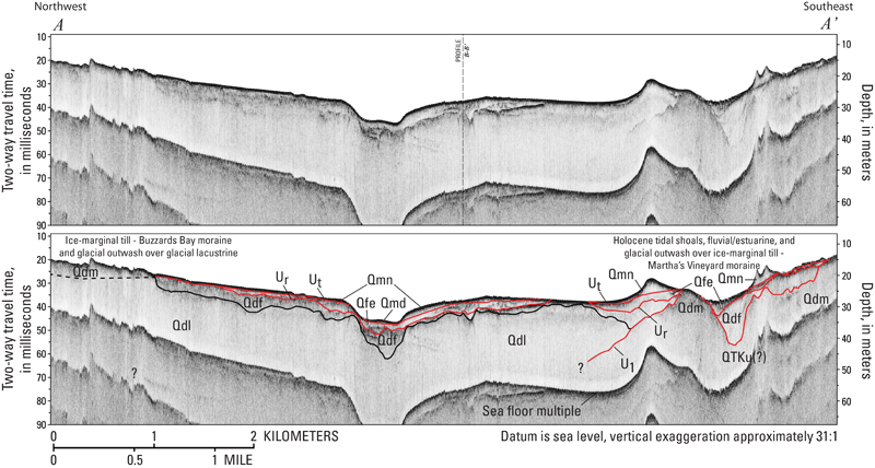 Chirp seismic-reflection profile AA' with seismic stratigraphic interpretation.