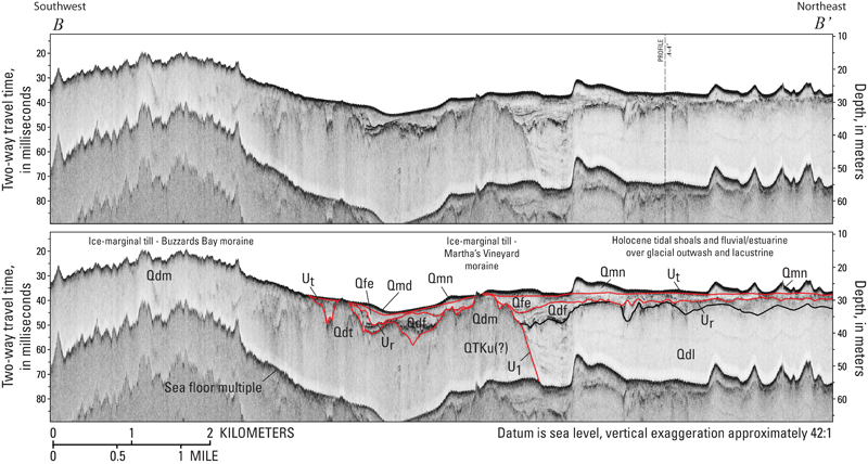 Chirp seismic-reflection profile B-B' with seismic stratigraphic interpretation.