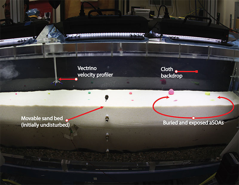 Oscillatory flow tunnel outfitted with a movable sand floor, black cloth backdrop, and instrumentation. 