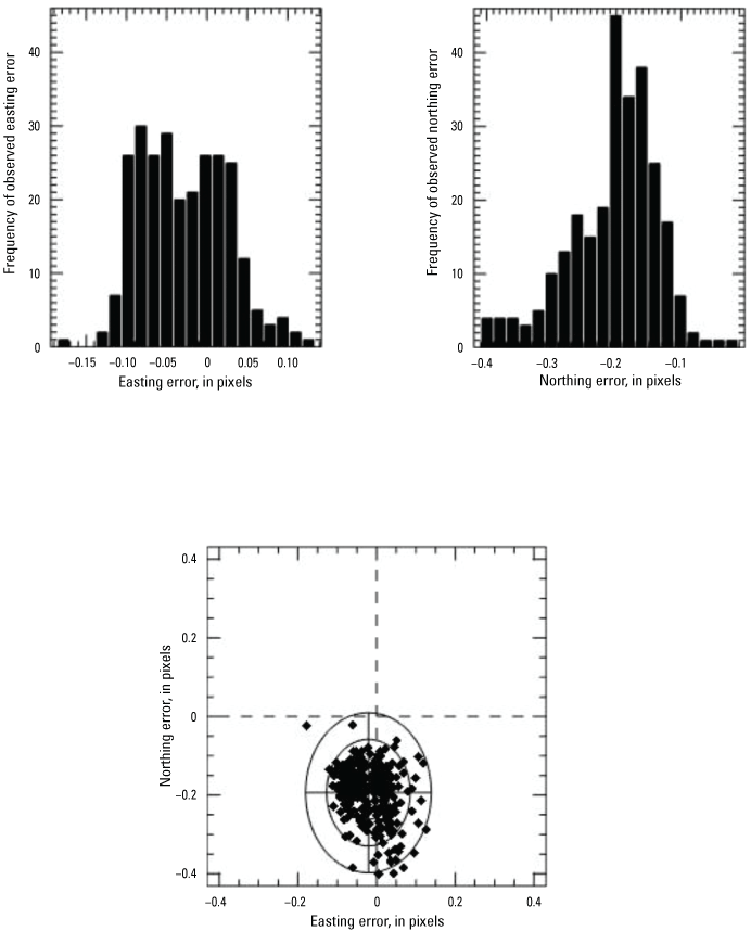 The frequency of observed error is highest at about −0.1 pixel (easting) and −0.2
                           pixel (northing).